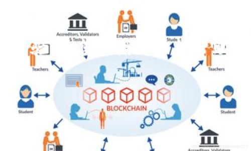 TP钱包能否进行法币交易？探究数字资产与法币的结合

在当今数字经济蓬勃发展的时代，虚拟货币和法定货币之间的界限正在被逐渐模糊。TP钱包作为一种日益流行的数字资产管理工具，引起了众多数字货币投资者和用户的关注。越来越多的人希望了解TP钱包是否支持法币交易。在本文中，我们将深入探讨这一话题，并帮助你更好地理解TP钱包的功能。

什么是TP钱包？

TP钱包是一种多功能的数字资产钱包，支持多种加密货币的存储和交易。用户可以在钱包中轻松管理自己的数字资产。TP钱包不仅具备基本的存储功能，还提供了去中心化交易所（DEX）的接入。这意味着用户可以直接在钱包中进行交易，而无需注册其他交易平台。

法币交易的概念

法币交易指的是使用国家的法定货币进行交易的行为。操控法币通常涉及存入或提取现金，并通过银行等金融机构进行结算。在加密货币与法币之间进行交易的需求越来越大，特别是在希望将数字资产兑换为实用资金的用户中。

TP钱包的法币交易功能

TP钱包的设计初衷是为用户提供一个便捷、安全的数字资产管理平台。那么，TP钱包是否支持法币直接交易呢？具体来说，TP钱包并不直接支持法币充值或提现。用户在此钱包中，可以进行各种加密货币的交易，但一旦涉及法币，通常需要通过其他途径进行转换。

如何在TP钱包中进行间接法币交易

虽然TP钱包本身不支持法币直接交易，但用户可以通过以下方式进行间接法币交易：

ul
    listrong将数字货币转移到交易所：/strong用户可以将自己在TP钱包中的加密货币转移到支持法币交易的中心化交易所。这些交易所通常会允许用户将加密货币兑换为法币，如美元、人民币等。/li
    listrong通过银行提现：/strong在交易所将加密货币兑换为法币后，用户可以选择将法币提现到自己的银行账户。不同的交易所通常会有不同的提现时间和费用。/li
/ul

选择合适的交易所

在进行法币交易时，选择一个可靠的交易所至关重要。用户应尽量选择那些有良好声誉以及用户口碑的交易平台。以下是选择交易所时需要考虑的几个因素：

ul
    listrong交易费用：/strong不同交易所的交易费用差异可能很大。用户在选择时需要关注手续费以及提现费用。/li
    listrong安全性：/strong选择那些有良好安全措施和用户保障的交易所。在过去，许多交易所因安全问题而遭受攻击，导致用户损失。/li
    listrong用户体验：/strong界面友好、功能全面的交易所将为用户提供更好的交易体验。/li
/ul

法规与合规性

在进行法币交易时，用户还需要关注各国对于数字货币的法律框架。在一些国家，数字货币仍然处于灰色地带，相关法律法规可能会影响法币交易的便捷性和安全性。

例如，在我国，数字货币的使用尚属敏感领域，用户在进行数字资产交易和法币兑换时，需遵循当地相关法律，以免造成不必要的法律风险。

TP钱包的优势与不足

h4TP钱包的优势/h4

尽管TP钱包不能直接进行法币交易，但它仍然有许多优势：

ul
    listrong用户友好：/strongTP钱包界面，方便用户操作。/li
    listrong多币种支持：/strong支持多种主流数字货币，用户可在同一平台进行多币种管理。/li
    listrong安全性：/strong提供密钥备份功能，保障用户资产的安全。/li
/ul

h4TP钱包的不足/h4

尽管TP钱包有诸多优点，但也存在一些不足之处：

ul
    listrong法币交易限制：/strong如前所述，无法直接在TP钱包进行法币交易。/li
    listrong依赖第三方平台：/strong用户需要通过中心化交易所进行法币交易，增加了额外步骤。/li
/ul

结论

综上所述，TP钱包本身并不支持法币交易，但用户仍然可以通过将数字货币转移至中心化交易所来实现法币的兑换。使用TP钱包时，用户需明确其优势与不足，合理选择合适的交易所，增强数字资产的流动性与使用价值。此外，遵循当地法律法规，保障交易的合规性与安全性。

未来，随着区块链技术的不断发展，以及数字货币的合法化进程，TP钱包等数字资产平台也许会在功能上不断完善，带来更加便捷的交易体验。希望这篇文章能帮助你更好地了解TP钱包的法币交易相关信息。

TP钱包, 法币交易, 数字资产, 中心化交易所/guanjianci  
TP钱包能否进行法币交易？探究数字资产与法币的结合