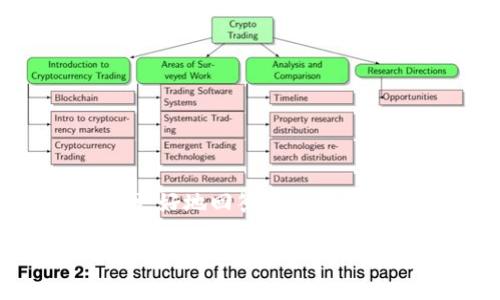 以下是关于如何在TP钱包中进行买币操作的详细指南。不过，为了更好地回答您的需求，我会给出一个结构清晰的、相关关键词以及一份较为完整的说明。

如何在TP钱包中购买数字货币：详细步骤与实用技巧