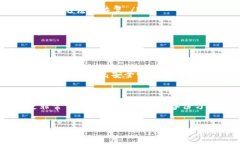 关于TP钱包（Tether Pay钱包）是否可以在没有资产