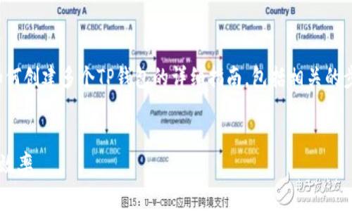 在这里，我将为您提供一个关于如何创建多个TP钱包的详细指南，包括相关的步骤、注意事项以及一些实用建议。


如何快速创建多个TP钱包并使用效率