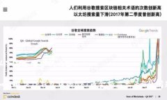 以下是您要求的内容。如何解决TP钱包中的NFT币金