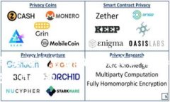 关于TP钱包（TokenPocket Wallet），如果您知道密码，