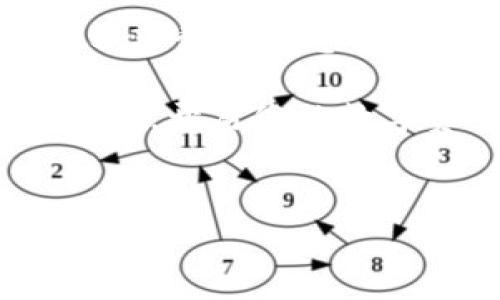 在使用TP钱包（TokenPocket）时，创建账号通常是不需要花费任何费用的。TP钱包是一款多链钱包，支持多种数字资产的管理和交易。以下将为您详细介绍关于TP钱包的一些重要信息以及如何创建账户的步骤。

什么是TP钱包

TP钱包，或称TokenPocket，是一款为用户提供数字资产管理、交易和DApp（去中心化应用）访问的多链钱包。它支持Ethereum、Tron、EOS等多条区块链，并可以管理各种加密货币和代币。TP钱包的目标是为用户提供一个安全、便捷的数字资产管理平台。

创建TP钱包账号的步骤

创建TP钱包账号过程简单明了。以下是创建钱包的基本步骤：

ol
    listrong下载TP钱包/strong：首先，您需要从官方网站或应用商店下载TP钱包应用。确保您下载的是官方版本，以防止安全问题。/li
    listrong选择创建新钱包/strong：打开应用后，选择“创建钱包”选项。通常情况下，这个选项在登录界面很容易找到。/li
    listrong设置密码/strong：您需要为钱包设置一个强密码，以确保安全。这个密码将用于加密您的私钥，保护您的资产。/li
    listrong备份助记词/strong：创建钱包时，系统会生成一组助记词。请务必将其妥善保管，因为这组助记词是恢复钱包的关键。/li
    listrong完成创建/strong：确认所有信息无误后，完成创建流程。这时，您就拥有了自己的TP钱包账号。/li
/ol

TP钱包的优势

TP钱包不仅在创建方面便捷，还提供多种优势，让用户可以更好地管理自己的数字资产。

ul
    listrong多链支持/strong：TP钱包支持多条区块链，用户可以在一个钱包中管理不同类型的数字资产。/li
    listrong去中心化管理/strong：用户的私钥储存于本地，确保资金安全。TP钱包不会存储您的私钥，减少了被盗风险。/li
    listrongDApp访问/strong：TP钱包内置多种去中心化应用，方便用户直接通过钱包进行访问和使用。/li
    listrong社区支持/strong：TP钱包活跃的社区，为新用户提供了丰富的学习资源和支持。/li
/ul

常见问题解答

在使用TP钱包的过程中，用户可能会有一些疑问。以下是一些常见问题的解答：

h41. TP钱包安全吗？/h4
TP钱包采用了多重加密技术，保障用户资产安全。只要您妥善保护您的私钥和助记词，资产基本上是安全的。

h42. 可以恢复被删除的钱包吗？/h4
如果您删除了钱包但保存了助记词，您可以通过助记词来恢复钱包。

h43. TP钱包支持哪些币种？/h4
TP钱包支持Ethereum、Tron、EOS等主流币种，以及许多代币。具体支持的币种可以在钱包中查询。

h44. 如何转账和接收钱怎么？/h4
转账和接收资金都非常简单。在钱包中选择要发送的币种，输入对方的钱包地址和转账金额即可。同时，您也可以通过二维码扫描来接收资金。

如何提升使用TP钱包的体验

虽然TP钱包已经为用户提供了极大的便利，但以下几个小技巧或许能帮助您更好地体验这款钱包：

ul
    listrong定期备份助记词/strong：除了第一次创建时备份助记词，建议定期检查这组信息的安全性。在需要时能够迅速恢复钱包是至关重要的。/li
    listrong参与社区讨论/strong：加入TP钱包的官方社区或社交媒体群组，您可以获得最新的更新、资讯及安全提示。/li
    listrong小额多次交易/strong：在不确定的时候，可以尝试小额交易，确保了解操作流程后再进行大额交易。/li
/ul

总结

TP钱包是一款强大的数字资产管理工具，创建账号无需支付任何费用。用户只需根据提示完成一系列简单操作即可开始使用。在使用过程中务必注意安全，保护好个人信息和资产。通过有效利用TP钱包的多种功能，用户可以轻松管理和交易自己的数字货币，享受去中心化金融带来的便利。

无论是新手还是老用户，TP钱包都能提供便捷的服务。希望以上信息能对您有所帮助，让您顺利体验TP钱包的便捷与安全。利用好这个工具，开启您的数字资产之旅吧！

TP钱包,数字资产,加密货币,钱包安全/guanjianci 
如何轻松创建TP钱包账号并保障数字资产安全