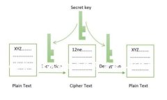 在这里，TP钱包是否能转账到银行卡的问题是一个
