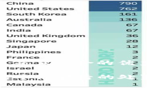 思考一个适合推广并且符合的优秀

如何面对在TP钱包中被骗后的处置及后续使用建议