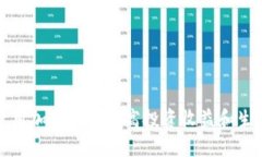 如何使用加密货币提高投