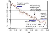 美国加密货币历史：从比