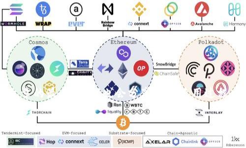 关于“T P钱包资产显示会出错吗”的问题，下面我们将详细探讨T P钱包的功能、常见问题及解决方案等内容。在文章的最后，我们也会分享一些使用过程中的心得体会。希望您在阅读这篇文章后，能对T P钱包有更深入的了解，以及如何应对可能出现的资产显示错误。

TP钱包资产显示错误的常见原因和解决方案