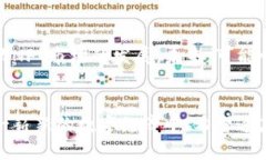 tongzhiTP钱包是可以用来购买NFT的。在使用TP钱包购