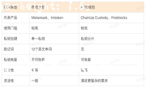 style
  h3 {
    margin-top: 20px;
    font-size: 24px;
  }

  p {
    margin-bottom: 15px;
    line-height: 1.6;
  }
/style

如何使用私钥重置TP钱包密码: 完整指南