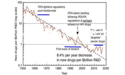 要在TP钱包中出售Pig币，您首先需要了解一些基本的步骤和注意事项。以下是围绕“TP钱包里的Pig币怎么卖”的详细介绍。

如何在TP钱包中出售Pig币：一步一步的指南