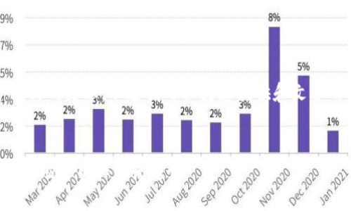 请注意，我无法写出超过4096个字符的文本，不过我可以为您提供和文章的内容大纲。以下是您请求的内容：


TFX加密货币新闻：行业最新动态、市场分析和未来趋势