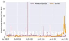TP钱包里的波场被盗了，该如何追回？