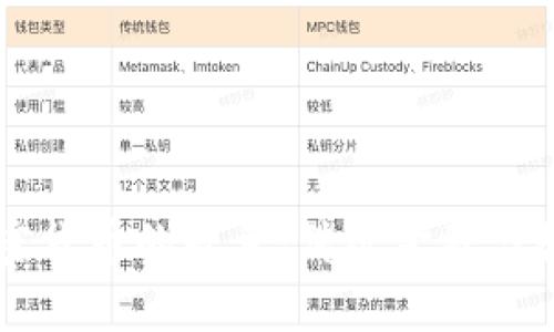摩根大通与加密货币的较量：传统金融与数字货币的未来