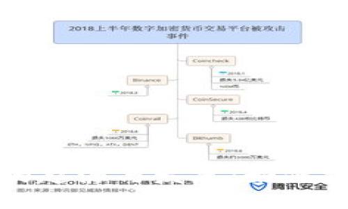加密货币的起源与发展：如何投资与应用