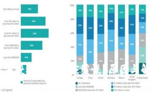 : TP钱包取消授权为何反应缓慢？原因与解决方案详解