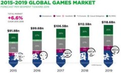 TP钱包交易失败是什么原因？解决办法详解