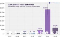   探秘Chia加密货币：绿色