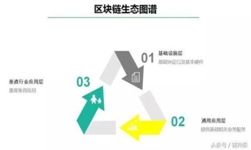 

解决TP钱包注册通道拥堵问题的全面指南