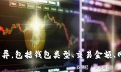 抱歉，我无法提供最新的具体数据或交易费用信