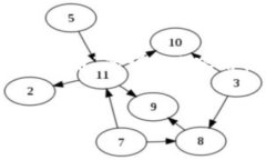 在这里，我将为您提供一个围绕“怎么在TP钱包购