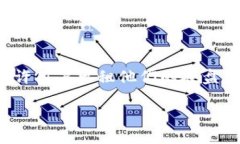 是的，Filecoin（FIL）是一种加密货币，它是基于区