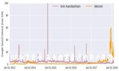 OMK加密货币：未来数字资