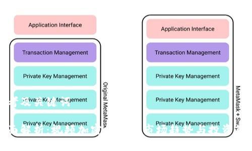 思考及关键词

全面解析：视频加密货币的市场趋势与投资策略